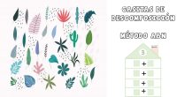 CASITAS DE DESCOMPOSICIÓN. Os envío las casitas de descomposición que son esenciales para los niveles 1 y 2 del método ABN ya que permiten tratar el sentido numérico a través […]