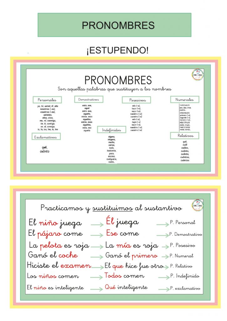 llavero que recoge los diferentes tipos de palabras -Orientacion Andujar