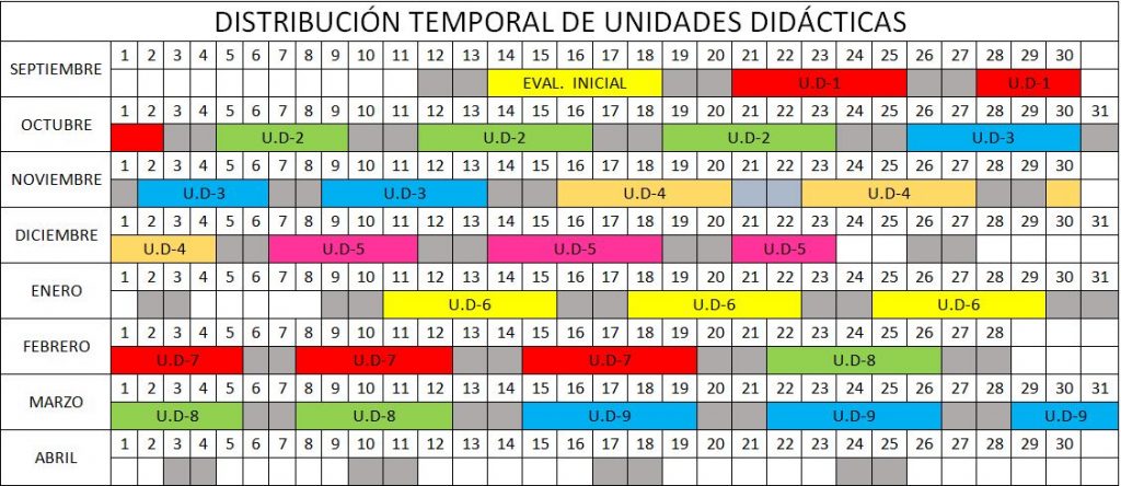 Pensando en como me voy a organizar este año la temporalización de mis unidades didácticas y como lo más seguuro que tenga que hacer una para cada uno de los […]