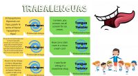 Trabalenguas en castellano e inglés. Documentos separados en pdf. Este material consiste en diferentes tarjetas con trabalenguas para poder practicar la expresión oral, los diferentes fonemas, también mejoraremos así la […]