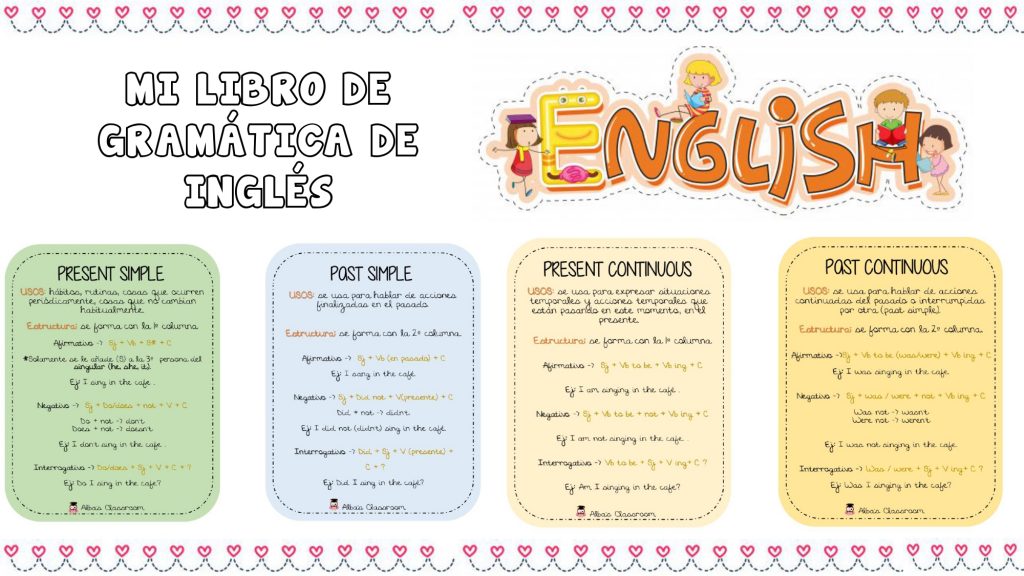 El aprendizaje de un nuevo idioma es una experiencia emocionante que amplía las oportunidades de comunicación y comprensión cultural. En Orientación Andújar, os compartimos un recurso educativo que guía a […]