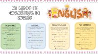 Hola! Os traemos un librito que podéis dejar en formato llavero con todos los aspectos principales de la gramática inglesa, para que los/as niños/as tengan a mano toda la información […]