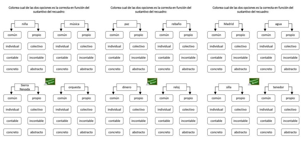 El uso de los sustantivos (nombres) es, con el verbo (acción), la parte más importante dentro de una oración o discurso. Es una palabra que identifica a una persona, animal, […]