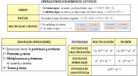 Un sistema de numeración es un conjunto de símbolos y reglas de generación que permiten construir todos los números válidos. Un sistema de numeración puede obtenerse como: {\displaystyle {\mathcal {N}}=(S,{\mathcal {R}})} donde: {\displaystyle {\mathcal {N}}} es el sistema de […]