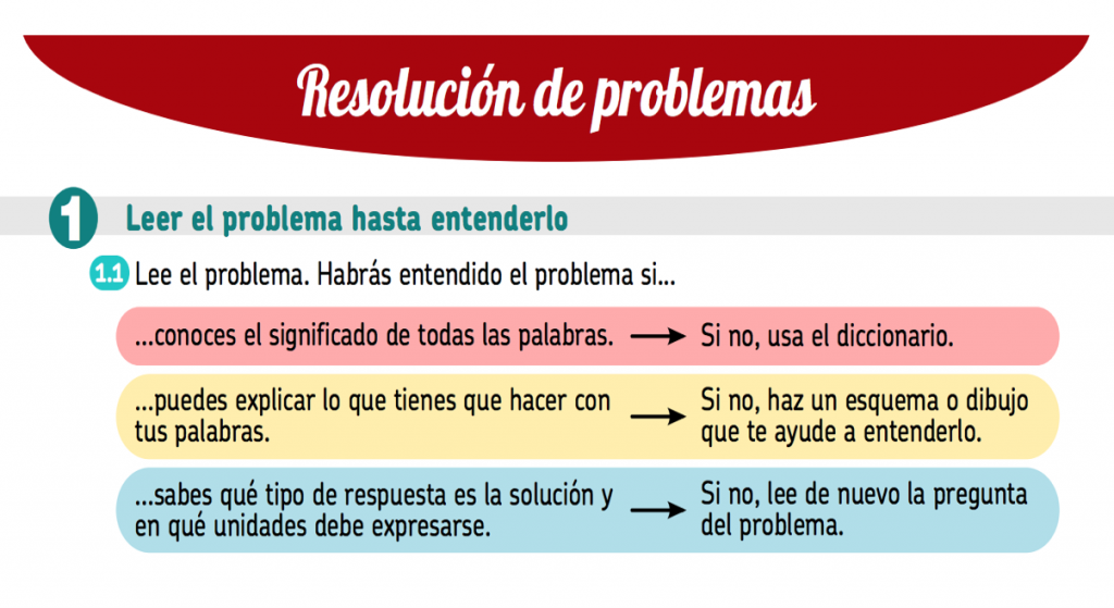 En esta entrada se comparte un documento donde se proponen 5 pasos para la resolución de un problema. Puede repartirse a cada alumno para que estos utilicen la hoja siempre […]
