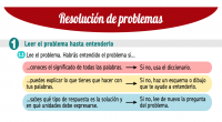 En esta entrada se comparte un documento donde se proponen 5 pasos para la resolución de un problema. Puede repartirse a cada alumno para que estos utilicen la hoja siempre […]