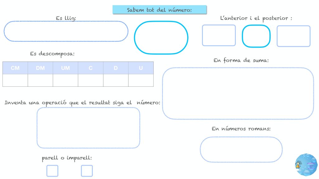 En esta entrada se presenta una ficha en la que se trabajará todo lo que se sabe acerca de un número en concreto. Partiendo de un número el alumno deberá: […]
