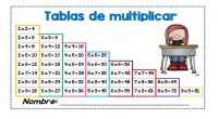 Empezamos primero con unas estrategias para simplificar la tabla de multiplicar, reduciendo la dificultad que le supone al niño aprenderlas, principalmente evitando repeticiones y aprovechando la propiedad distributiva de la multiplicación. DESCARGA […]