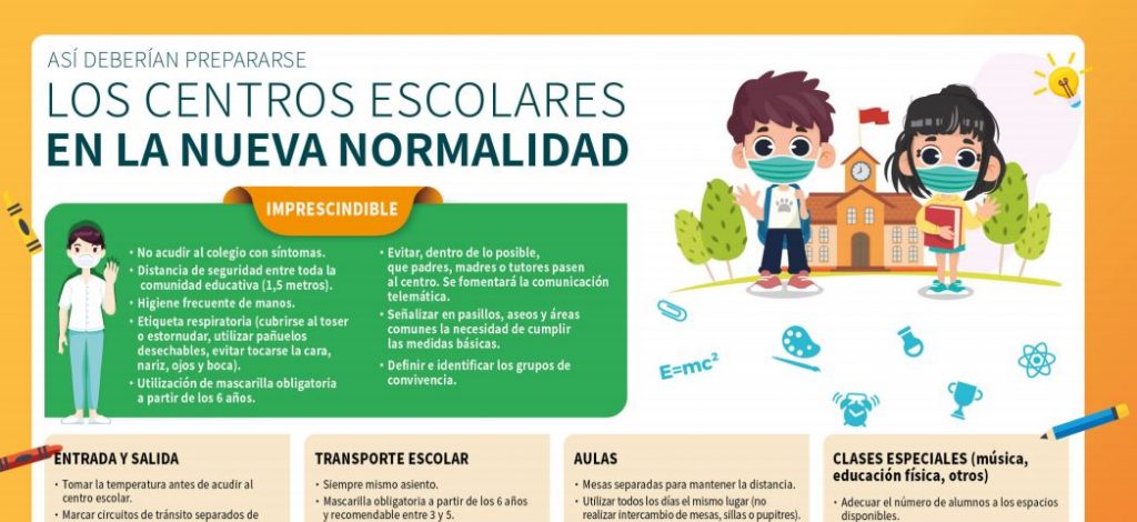 A las medidas básicas de higiene frecuente de manos, cubrirse la boca y nariz al toser y estornudar, y mantener la distancia social de 1,5 metros en la medida de […]