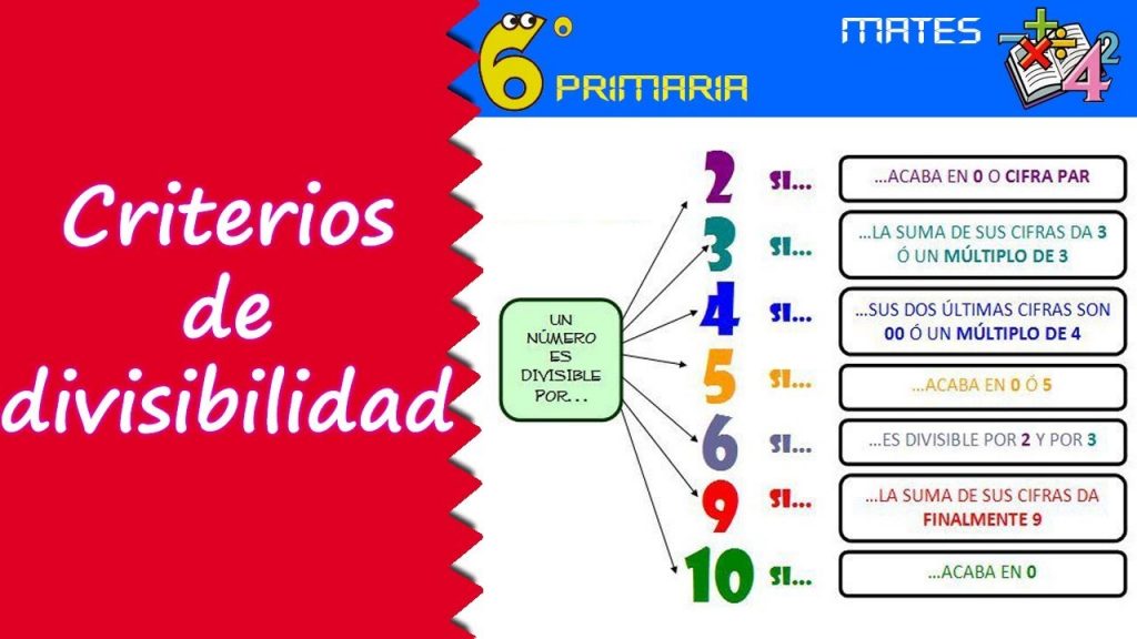 Los criterios de divisibilidad son pautas que nos permiten saber rápidamente si un número es divisible entre otro.  Es decir, nos permiten saber si cuando los dividamos el resto de la […]