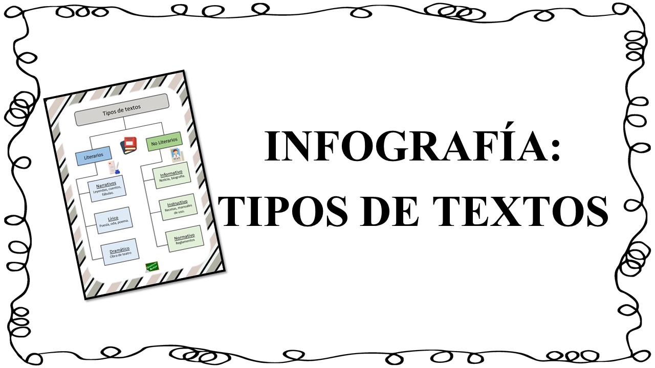 Infografía Tipos De Texto Orientacion Andujar