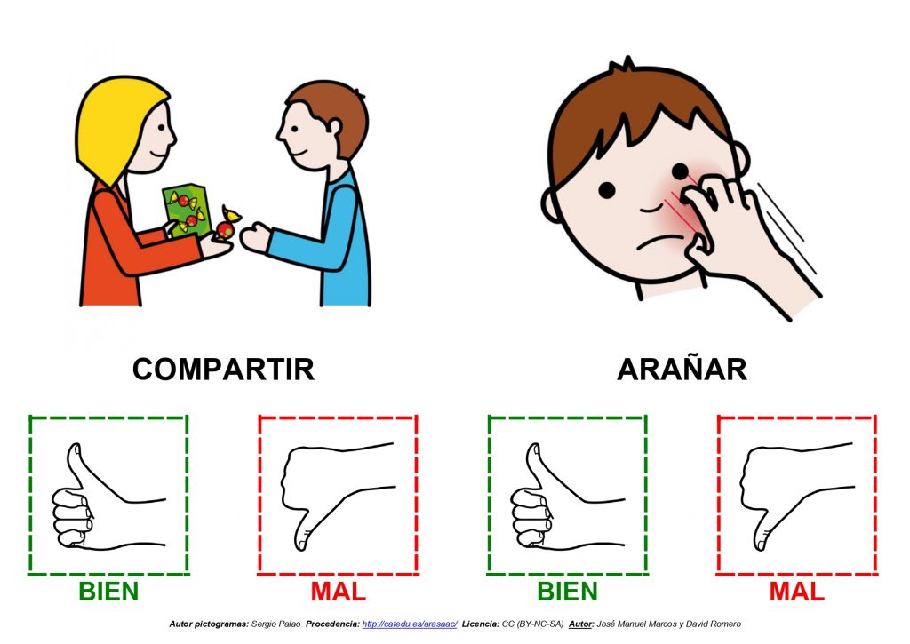 Material manipulativo tipo TEACCH para trabajar la regulación de la conducta y el autocontrol a partir de la identificación y evocación de las conductas adecuadas / inadecuadas en distintas situaciones […]