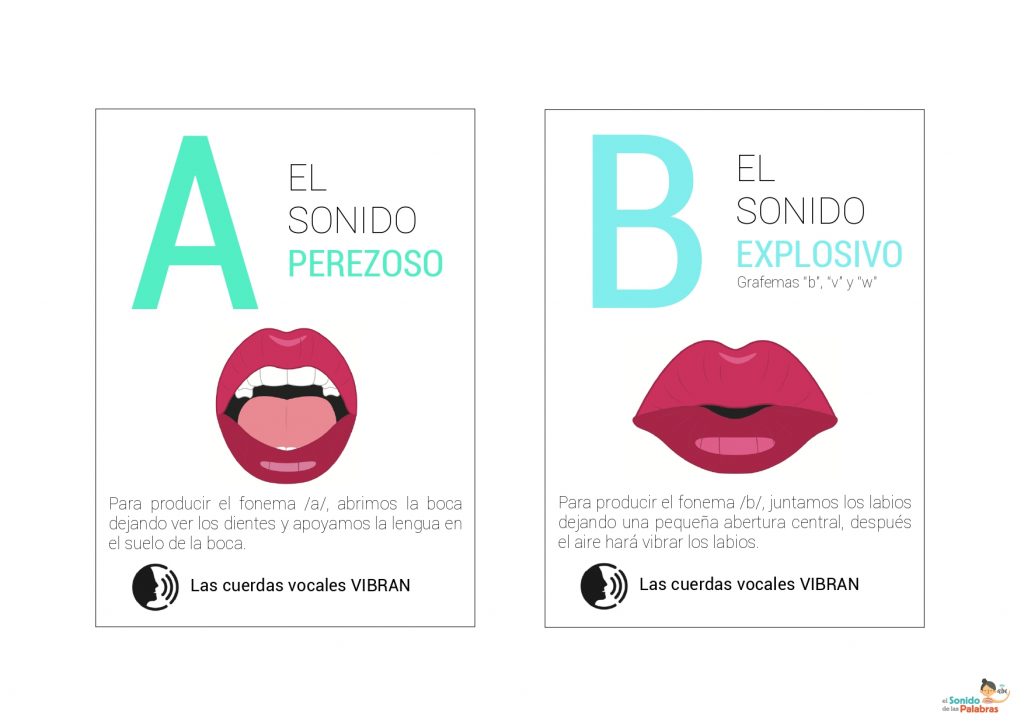 En nuestro compromiso continuo con la inclusión y el apoyo a las necesidades educativas especiales (NEAE), nos complace compartir una herramienta invaluable: los «Posters Visuales de los Sonidos: Abecedario de […]