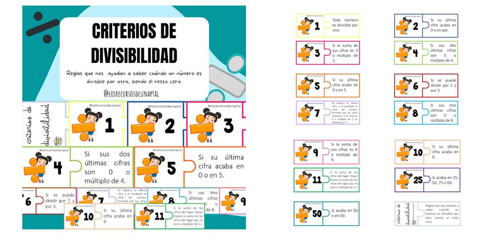 Criterios de divisibilidad Los criterios de divisibilidad son reglas que sirven para saber si un número es divisible por otro sin necesidad de realizar la división. Aunque pueden buscarse criterios […]