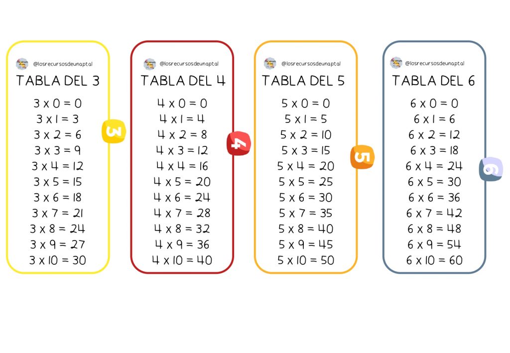 No todos los niños lo tienen igual de fácil a la hora de aprenderlas, por eso es bueno seguir practicando con regularidad las tablas de multiplicar después de tercero. Además […]