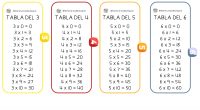 No todos los niños lo tienen igual de fácil a la hora de aprenderlas, por eso es bueno seguir practicando con regularidad las tablas de multiplicar después de tercero. Además […]