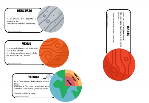 SISTEMA SOLAR foldable manipulativo LOS PLANETAS