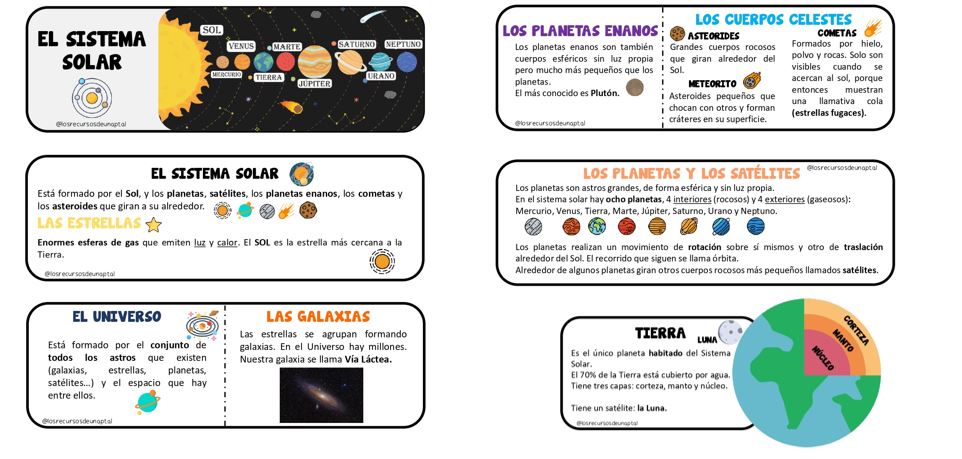 Fichas del sistema solar para niños - Web del maestro