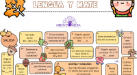 Hola! Os dejamos para descargar este tablero de otoño de repaso de contenidos de lengua y mate de parte del 1º trimestre. Una idea súper chula para repasar contenidos básicos […]