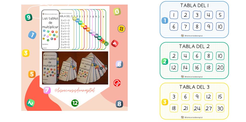 He elaborado este llavero con las tablas de multiplicar del 0 hasta el 12, teniendo cada tabla un color concreto de borde que coincide con el número a la derecha, […]