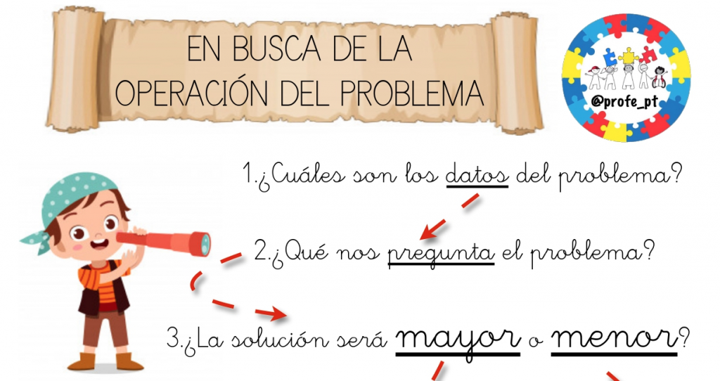 A continuación os enseño un mapa u hoja de ruta para los más pequeños .⁣ ⁣ La resolución de problemas es uno de los grandes retos que deben superar nuestros […]