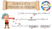 A continuación os enseño un mapa u hoja de ruta para los más pequeños .⁣ ⁣ La resolución de problemas es uno de los grandes retos que deben superar nuestros […]