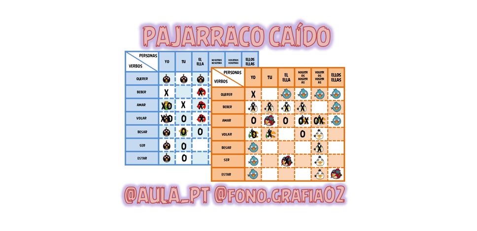 Super juego para repasar las conjugaciones verbales de una manera más dinámica y entretenida realizado por @fono.grafia02 @aula_pt que lo han querido compartir con todos nuestros seguidores. descarga el juego en pdf […]