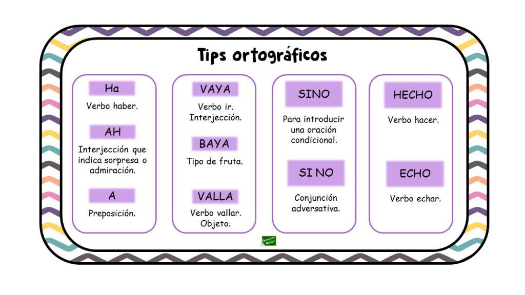 Tarjetas: Tips ortográficos Os hemos diseñado estas tarjetas con los principales tips ortográficos que suelen presentar confusión en la escritura. Ideal para decorar el aula o como apoyo visual.