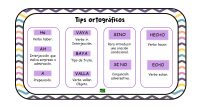 Os hemos diseñado estas tarjetas con los principales tips ortográficos que suelen presentar confusión en la escritura. Ideal para decorar el aula o como apoyo visual.
