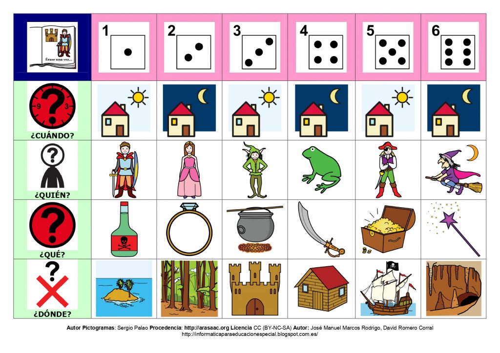 Conjunto de tableros para inventar cuentos con los que podremos trabajar la comprensión oral, la expresión y la creatividad a partir de las preguntas clave: ¿cuándo?, ¿quién?, ¿qué? y ¿dónde? […]