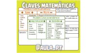 ?? Hola, os presento una recopilación de palabras clave para resolver problemas de sumas, restas, multiplicaciones y divisiones. Además este recurso viene con un montón de tarjetas con problemas de […]