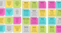Ejercicio de tarjetas de memoria que yo suelo usar bastante en mis sesiones, tanto individuales como grupales ? incluso ahora, por videollamada. . Lo que suelo hacer es darle a […]