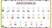 El siguiente recurso es un material ideal para que alumno tenga pegado en su mesa ya que se trata de un apoyo visual del abecedario. En él, aparecen todas las […]