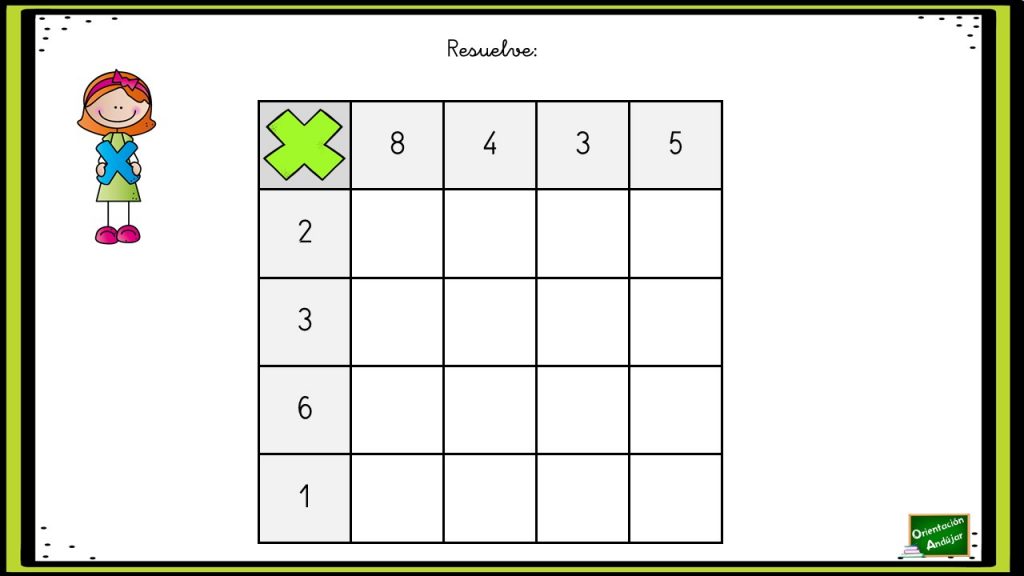 Hoy vamos a ejercitar las tablas de multiplicar de una forma diferente a través de este divertido bingo cruzado. Para ello, deben multiplicar cada número de la fila por cada […]
