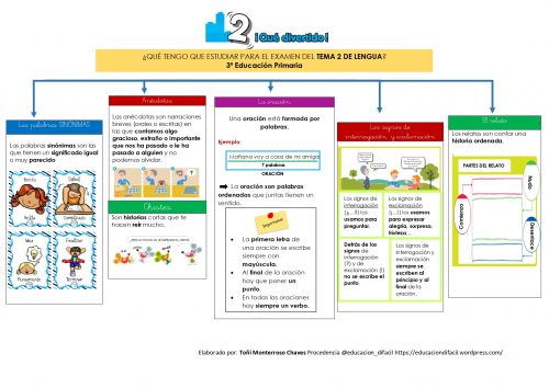 Esquemas Repaso De Lengua Segundo Ciclo De Primaria Orientacion Andujar