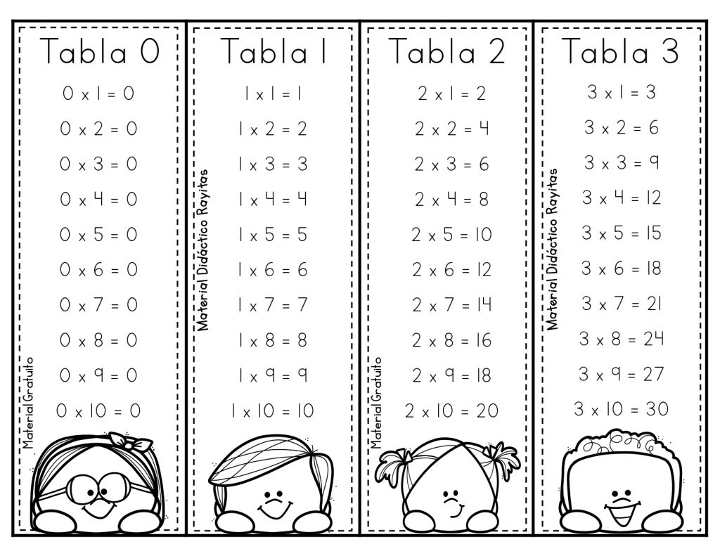A continuación os compartimos un recurso de apoyo al aprendizaje delas tablas de multiplicar para Primaria, que convierten el comienzo del aprendizaje de las tablas de multiplicar para niños en […]