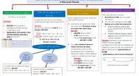 Las matemáticas constituyen uno de los contenidos primordiales y sin embargo, es una de las asignaturas con mayor índice de fracaso escolar. Las matemáticas no son difíciles y TODOS los niños pueden adquirir […]