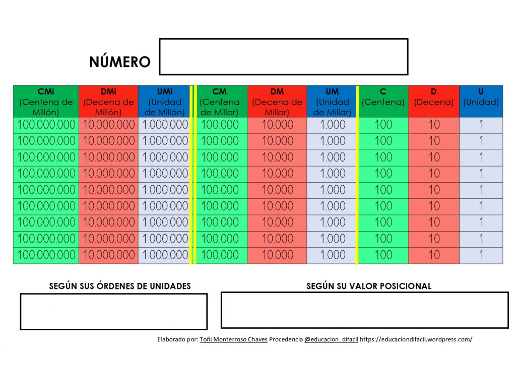 PANEL MATEMÁTICO POR NIVELES ?. . Quiero compartir con vosotros/as este panel que he elaborado para trabajar y comprender: ?Nº según sus órdenes de unidades. ?Nº según valor posicional. . […]