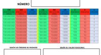 PANEL MATEMÁTICO POR NIVELES ?. . Quiero compartir con vosotros/as este panel que he elaborado para trabajar y comprender: ?Nº según sus órdenes de unidades. ?Nº según valor posicional. . […]