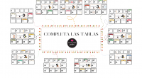 Hoy os muestro otra forma divertida, lógica y muy visual para aprender, consolidar y practicar las tablas de multiplicar. COMPLETA LAS TABLAS Completa las tablas es un cuaderno con 11 […]