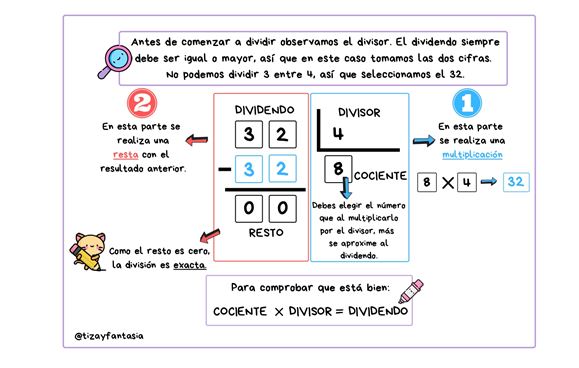 Os comparto las tarjetas explicativas y la plantilla que he preparado para trabajar el algoritmo de la división con mis alumnos de tercero de primaria. La plantilla la utilizamos metida […]