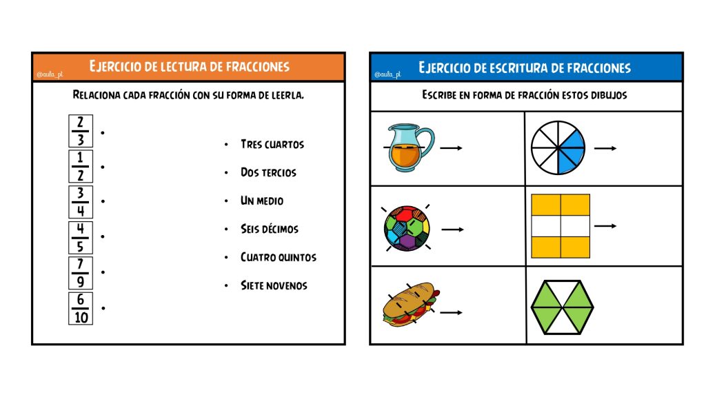 ☺️Hola☺️ hoy OS traigo un material sobre Fracciones. Es una recopilación con normativas y ejercicios para practicar en casa o en clase. Yo los fotocopio, plastifico y entrego a los […]