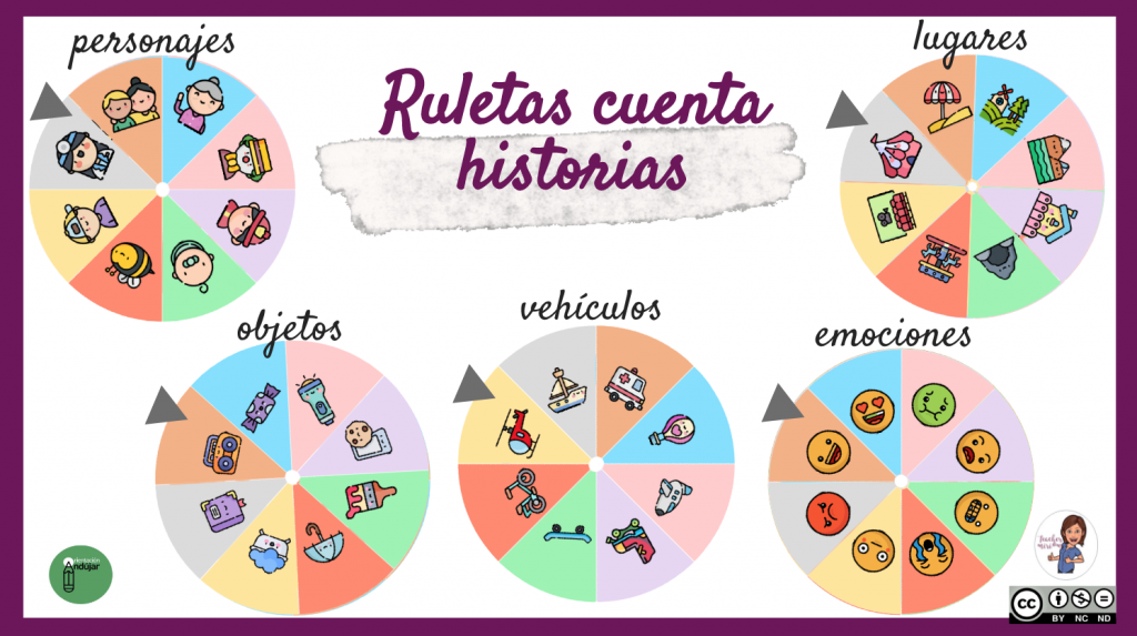 Inventa una historia a partir de las imágenes que toquen en la ruleta. La ruleta se puede armar de distintas formas: a)      Con una chincheta de dos patas y un clip […]