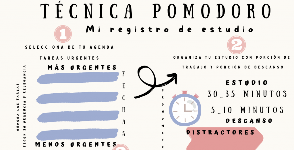 HOY les deseo compartir esta PLANTILLA de la ?TÉCNICA POMODORO ?(que me habéis pedido muchos de vosotros para completar el material del ARTE DE ESTUDIAR) Es un MÉTODO de gestión […]