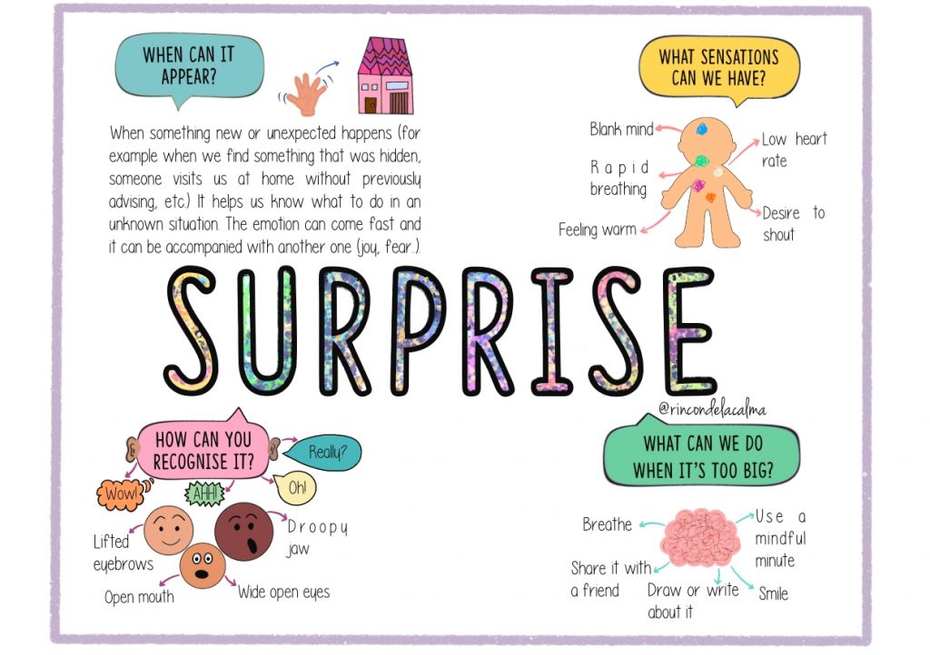 Somos cada vez más conscientes de la importancia y necesidad de trabajar la inteligencia emocional en el aula pero aún tenemos pocas herramientas a nuestro alcance para ello.