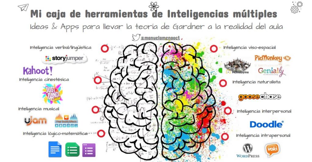 Trabajar con las inteligencias múltiples implica incorporarlas a la dinámica habitual de nuestras aulas. Y una buena forma de hacerlo es a través del diseño de “paletas de inteligencia” en […]