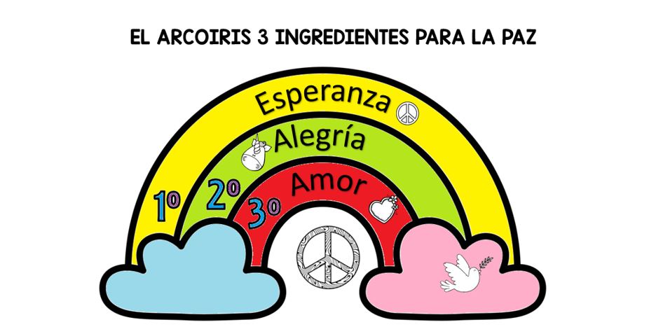 Partiendo de una idea que publicamos en años anteriores. Ingredientes para la PAZ le hemos dado la vuelta para hacer el EL ARCOIRIS 3 INGREDIENTES PARA LA PAZ. Una vez […]