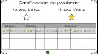 He diseñado esta plantilla para clasificar palabras según número de sílabas y posición de la sílaba tónica. Para mi sobrino Luca que las está aprendiendo en 3º de Primaria y […]