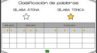 He diseñado esta plantilla para clasificar palabras según número de sílabas y posición de la sílaba tónica. Para mi sobrino Luca que las está aprendiendo en 3º de Primaria y […]