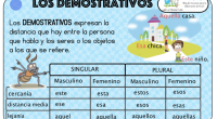 Podemos mencionar que los demostrativos son palabras que hacen la función, según el contexto gramatical, de pronombre o de determinante (también llamado adjetivo determinativo). Así mismo, permiten diferenciar diversos referentes […]